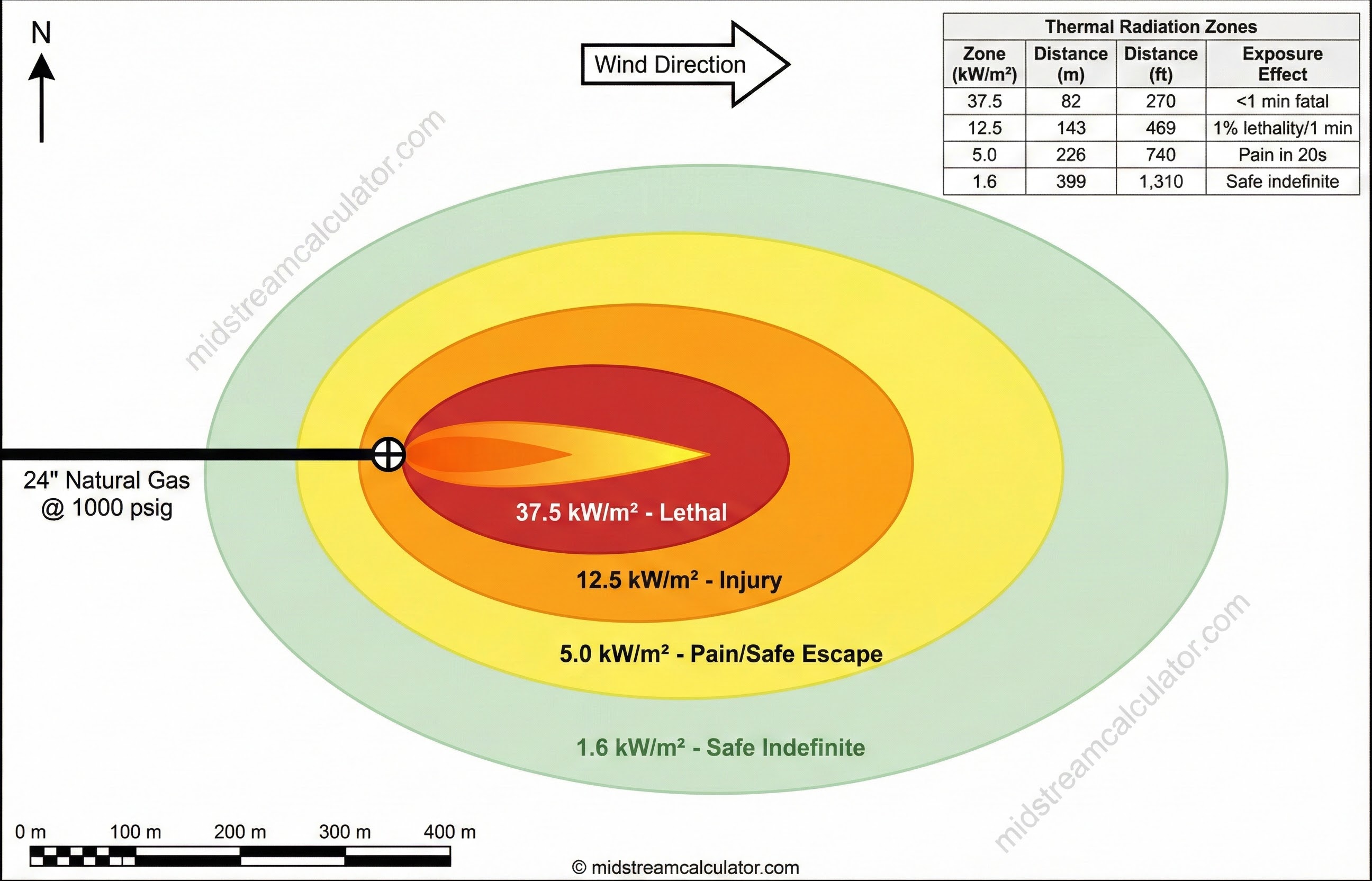 Jet fire thermal radiation contours showing heat flux zones